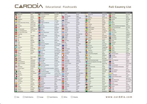 Full List of all countries of the world [JPG | PDF]