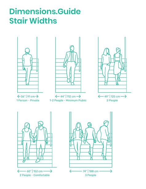 Stair Widths | Dimensions.com