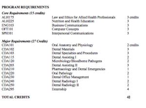 Dental Program Requirements - Mandl School: The College of Allied Health