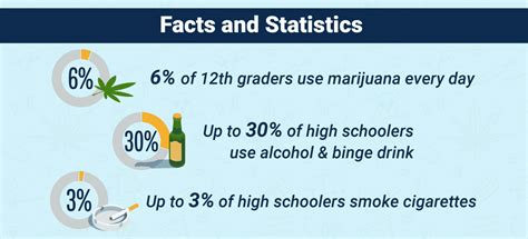 Effects Of Drug Addiction On Teenagers