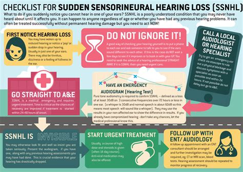 Sudden sensorineural hearing loss - Hearing Link Services