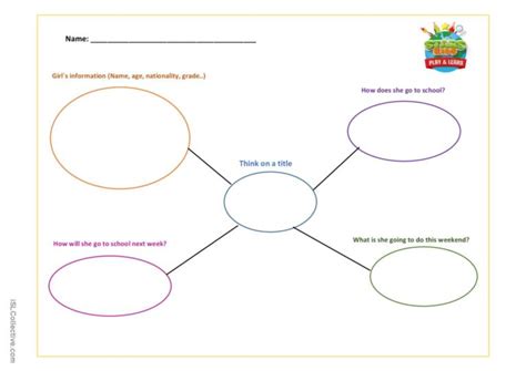 Mind map reading comprehension: Español ELE hojas de trabajo pdf & doc