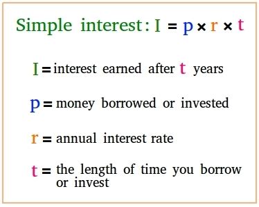 Aptitude MCQ TEST SIMPLE INTEREST TEST-4