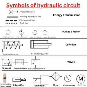 Hydraulic System Drawing Symbols