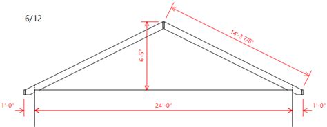 Gable Roof Calculator