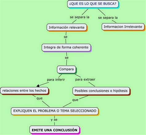 Tipos Y Ejemplos De Mapas Conceptuales | CLOUDYX GIRL PICS