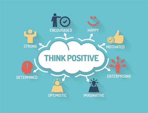 Positive Thinking