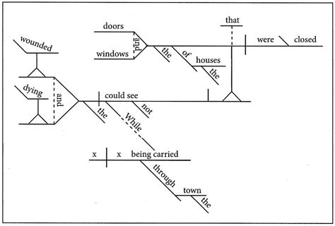 [DIAGRAM] Adjective And Adverb Phrases Diagramming Answers - MYDIAGRAM.ONLINE