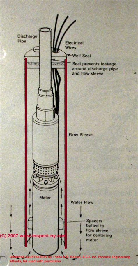 4 Inch Submersible Well Pump Installation