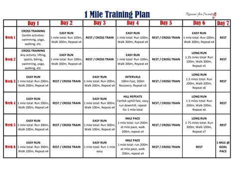 1 Mile Training Plan: Free PDF + 6 Tips for Success