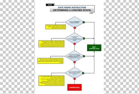 Confined Space Flowchart Permit To Work Safety Work Permit PNG - Free Download in 2022 | Flow ...