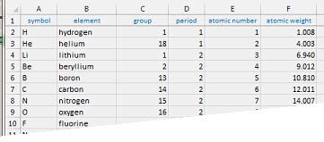 Excel – Calculating Molecular Weight Using Excel – iTecNote