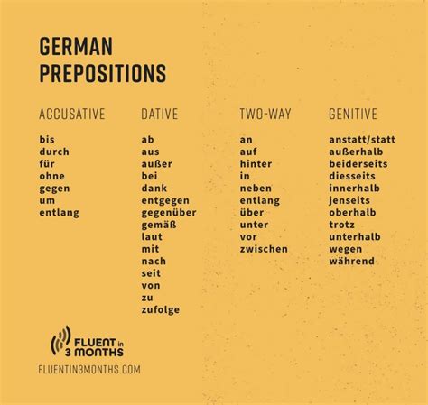 German Prepositions - The Ultimate Guide (with Charts)