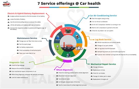 7 Service Offerings at Car Health