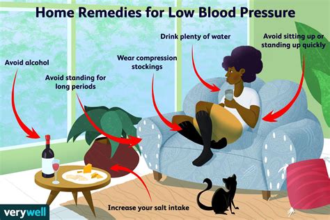 Low Blood Pressure (Hypotension): Causes Symptoms, 45% OFF