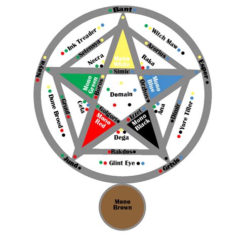 mtg color wheel names - Tracie Churchill