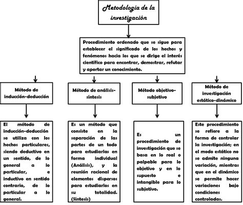 Metodologia De La Investigacion MAPA CONCEPTUAL 38352 | The Best Porn ...