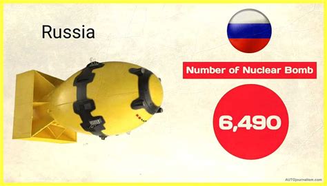 Top 10 Nuclear Power Countries In The World » Auto Journalism