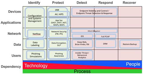 Cyber Security Matrix