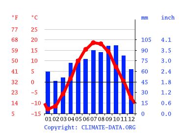 Haileybury climate: Weather Haileybury & temperature by month