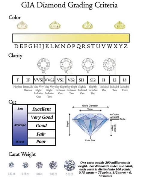 Diamond Facts - Top 10 Facts about Diamonds | Facts.net