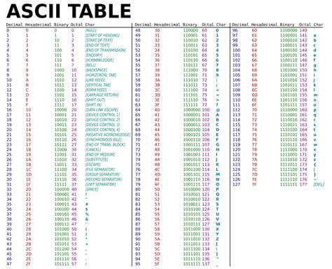 Tabela Ascii