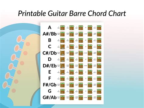 Guitar Barre Chord Chart - Etsy