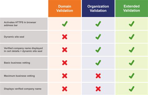 Types of SSL Certificates — The Ultimate Guide - The SSL Store