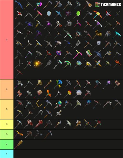 Fortnite Pickaxes Tier List (Community Rankings) - TierMaker