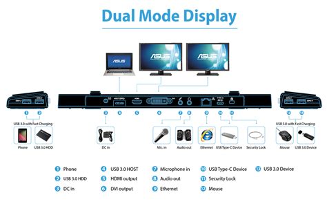 ASUS USB3.0 HZ-3B Docking Station｜Docks Dongles and Cable｜ASUS Global