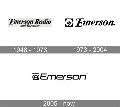 Emerson logo and symbol, meaning, history, PNG