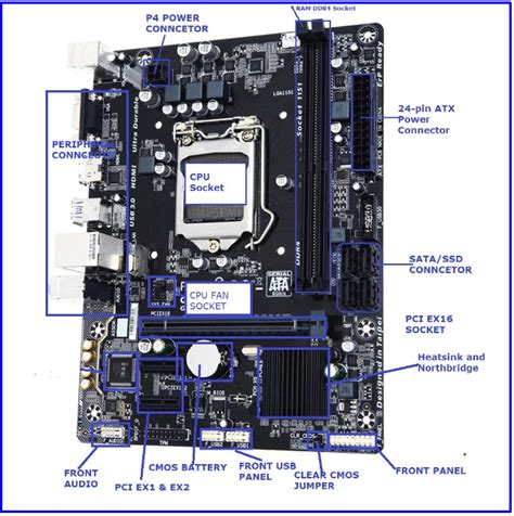 What is the Motherboard in Computer?-Components and definition of Motherboard with Diagram ...