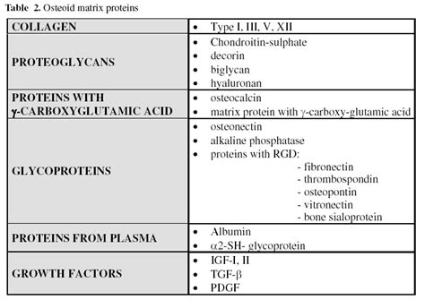 A - Collagen