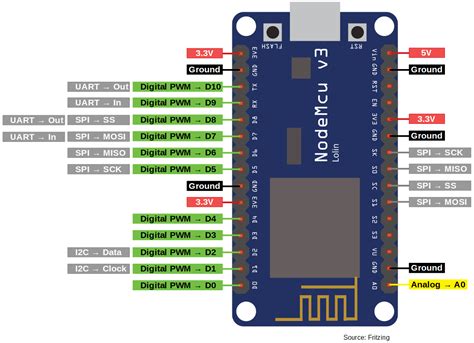 Esp8266 Nodemcu V3 Arduino Ide