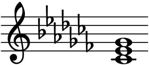 C flat major - Chord Database