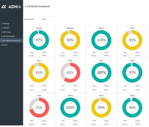 Project Management Kpi Dashboard Excel Kpi Report Template Dynamic ...