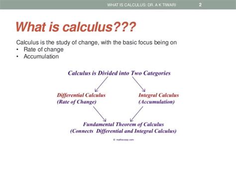 Basics of calculus