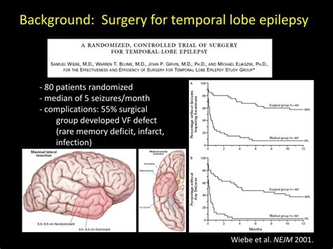 PPT - Patient JA: Surgery for temporal lobe epilepsy PowerPoint Presentation - ID:4683125