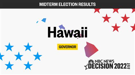 Hawaii Governor Midterm Election 2022: Live Results and Updates