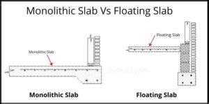 Monolithic Slab Vs Floating Slab - Civil Lead