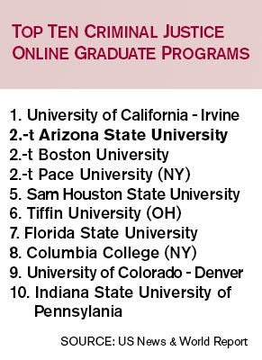 Criminology and criminal justice online program ranked 2nd in the nation | Watts College of ...