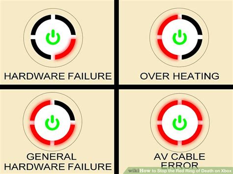 3 Ways to Stop the Red Ring of Death on Xbox - wikiHow