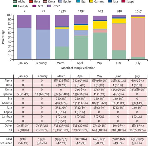 Effectiveness of mRNA BNT162b2 COVID-19 vaccine up to 6 months in a large integrated health ...