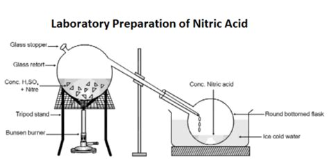 Nitric Acid Formula: Structure, Preparation, Properties & Uses - Getmyuni