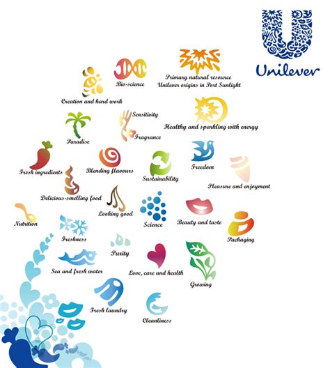 Unilever - Grocery.com