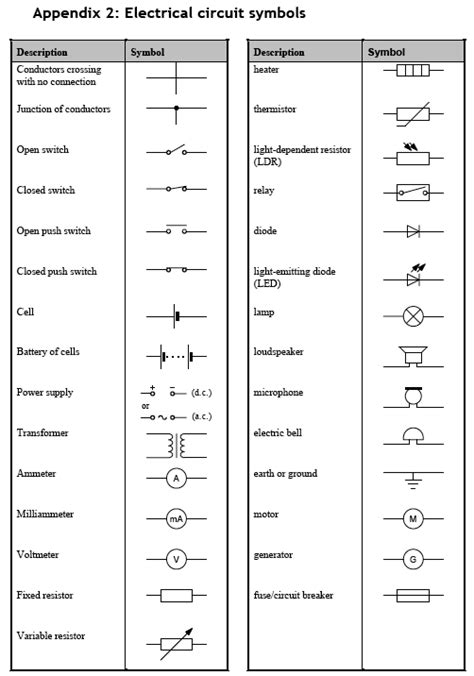 Electrical symbols 16 | Electrical symbols, Electrical engineering, Basic electrical wiring