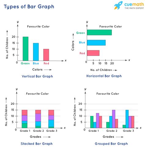 What Are The Types Of Bar Graph - Worksheets Printable Free