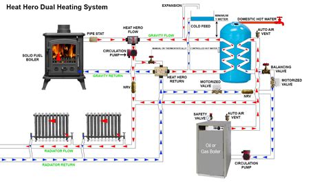 Heat Hero Gravity Dual Heating System - heathero.ie