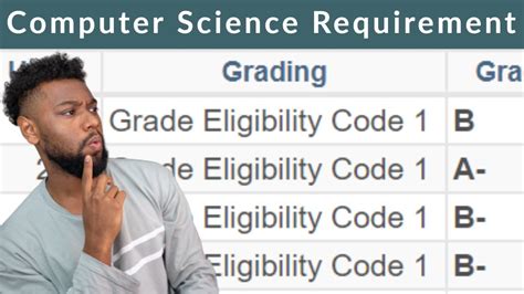 What is a computer science degree - werapremier