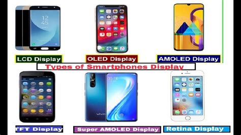 Types of Smartphone Display - TFT Display, IPS Display, AMOLED Display, Super AMOLED, Retina ...